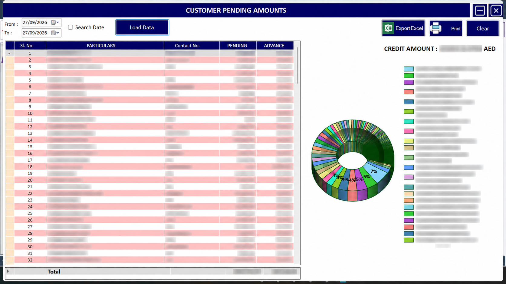 Meat Shop edition customer pending amounts screen with personal information obscured