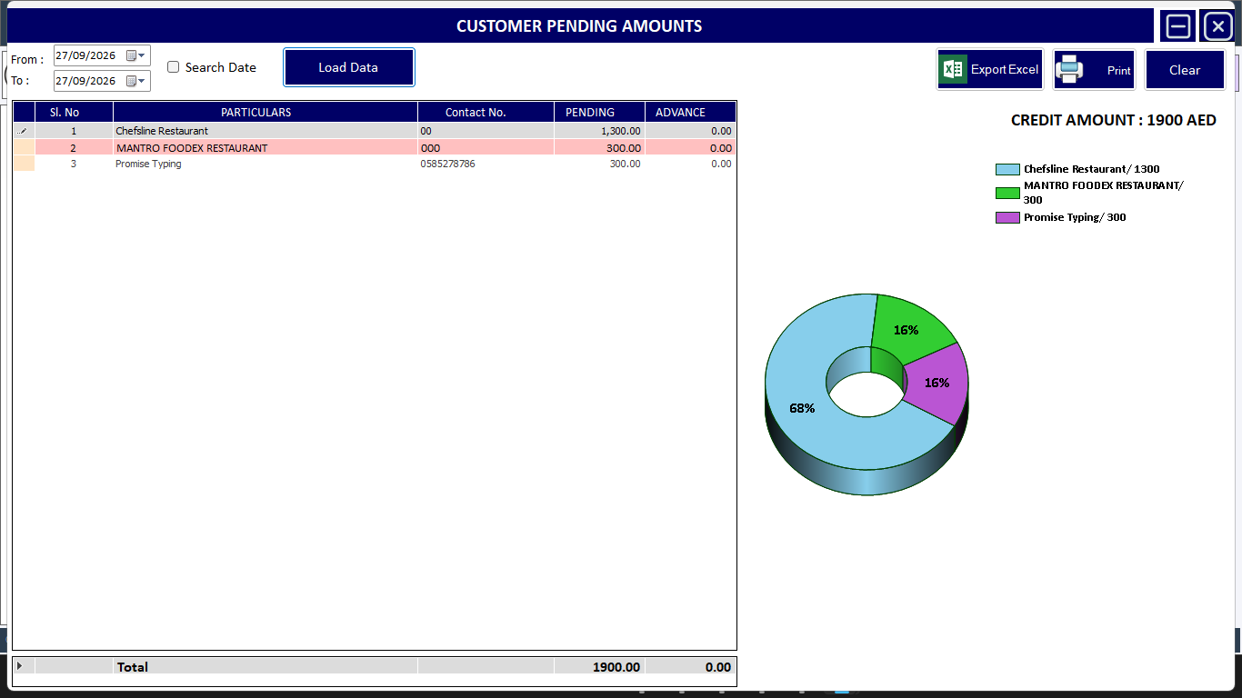 ZeoBook customer pending amounts screen with balances and a summary chart